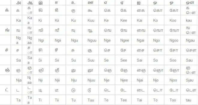 Tamil Letters