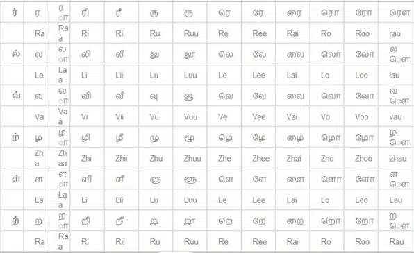 tamil letters count