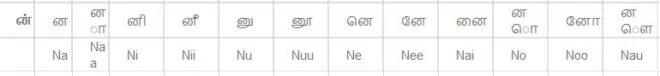 tamil letters fill